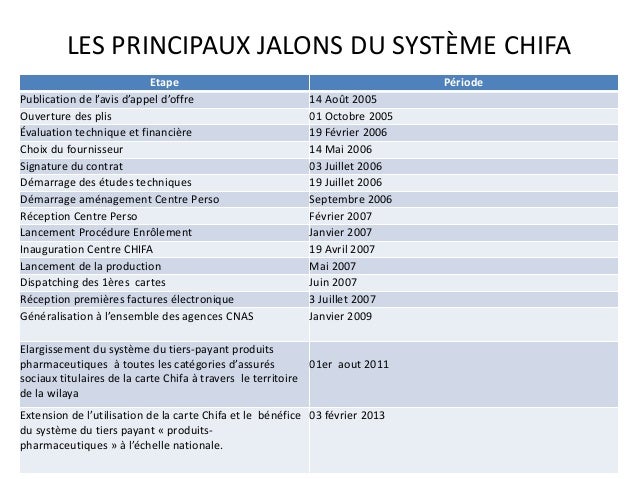 TÉLÉCHARGER LOGICIEL CARTE CHIFA